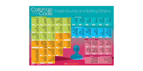 Wall Chart Poster