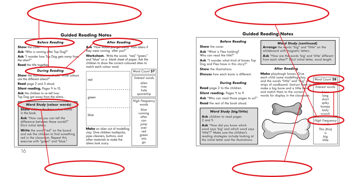 Top Dog Reading Chart