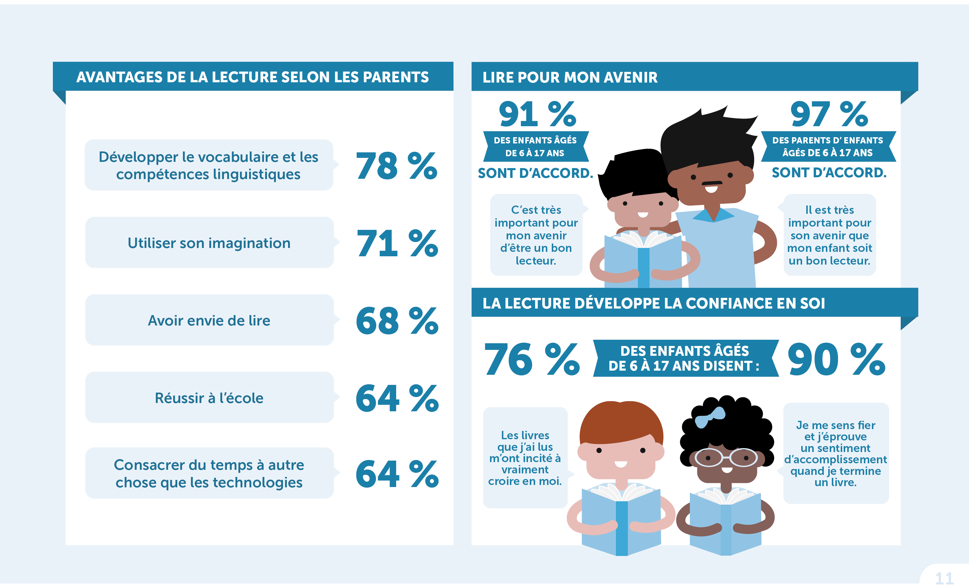 13 livres Canada / Québec pour enfants